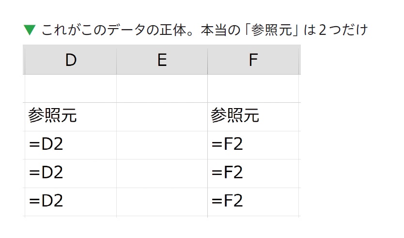 エクセルは F2 を使えば 数式を一瞬で確認できる 神速excel ダイヤモンド オンライン