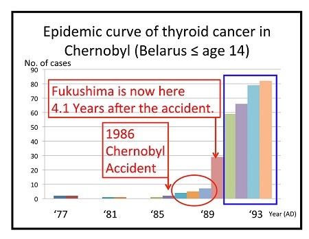 日本で甲状腺ガンが<br />激増する理由<br />――白石草×広瀬隆対談【後篇】