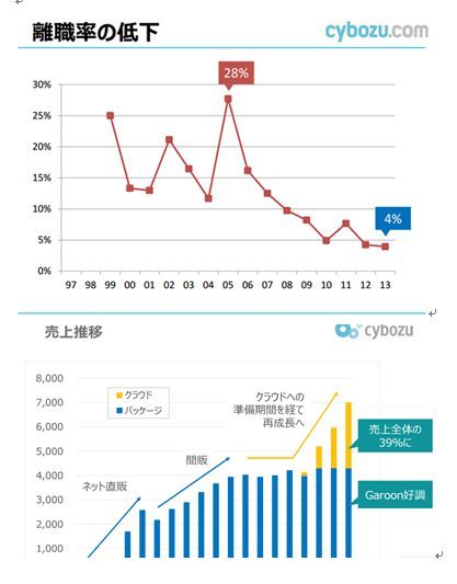 「短時間で働きたい人はライフを重視する人であり、ワークを重視していない人だ」という偏見の壁