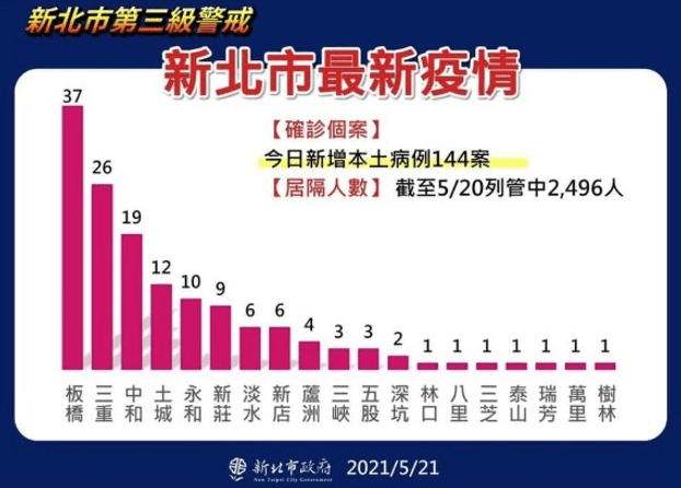 台湾「コロナ封じ込め優等生」のプライド、日本とのレベルの違いとは