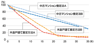 市場規模拡大の背景に迫る<br />変化する中古市場の「新しい顔」