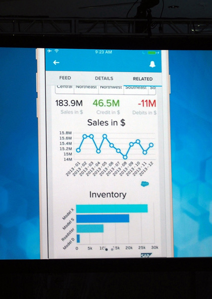 セールスフォースの次の標的は<br />「ビジネスアナリティクス」世界一<br />――「dreamforce 2014」現地レポート(1)