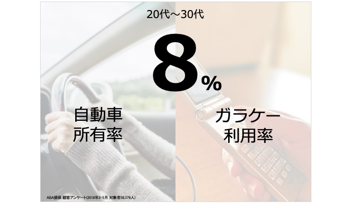 聞き手が身を乗り出す「プレゼン資料」で<br />使われている「比較法」とは何か?