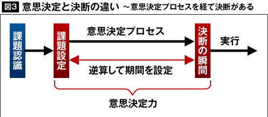 誰にでも意思決定力は鍛えられる 普段から 考える 習慣をつける方法とは エディターズ チョイス ダイヤモンド オンライン