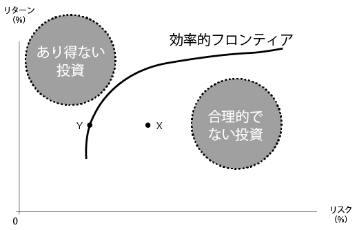 「株式ジェットコースター」を安全に愉しむには?