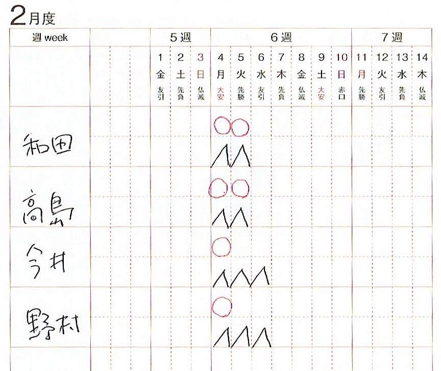 営業成績をアップさせる手帳の秘密は、ひと目でわかる月間目標管理表だった!