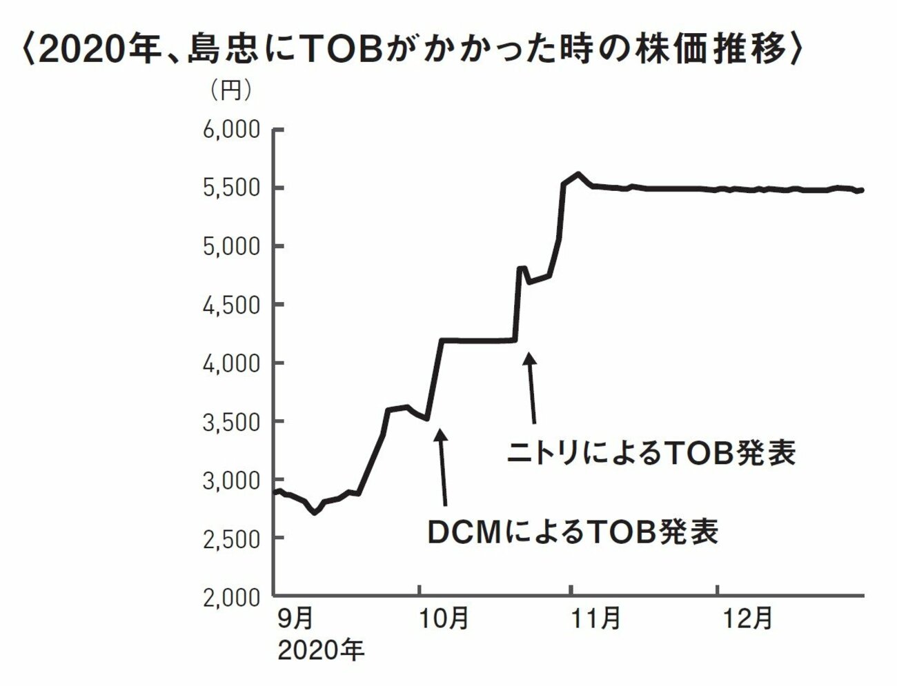 儲かる株を探す際に、投資プロが重要視している1つの情報