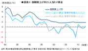 2014年春闘の集中回答結果から試算 「2年でCPI前年比2％」には力不足――森田京平・バークレイズ証券チーフエコノミスト