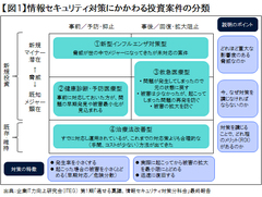 セキュリティに「完璧」はない だから、投資判断が難しい――経営者はどうやって判断材料を得るべきか