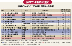 ＪＡＬ再建で浮上する“奥の手”ＡＮＡと共存できるのか