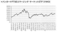 種類が豊富で奥が深い！海外ＥＴＦの世界