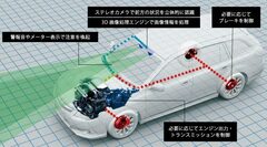 「自動ブレーキ」は運転時のヒューマンエラーをどこまでカバーできるのか