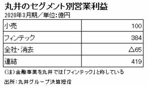 丸井の新しいビジネスモデル「売らない店」は、なぜ売れているのか