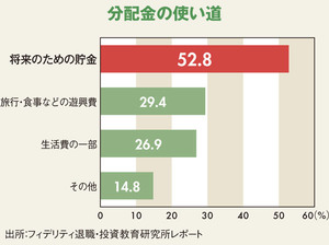 苦境の毎月分配型投信、「意味深」な広告は終わりの始まりか