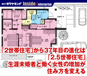 「2世帯住宅」から37年目の進化は「2.5世帯住宅」生涯未婚者と働く女性の増加が住み方を変える