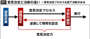 誰にでも意思決定力は鍛えられる!普段から「考える」習慣をつける方法とは?