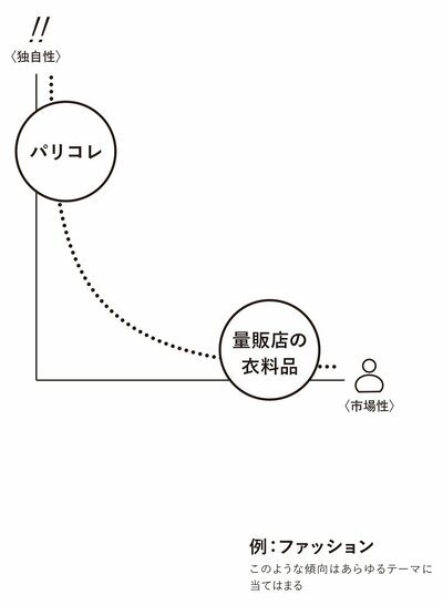 図P25