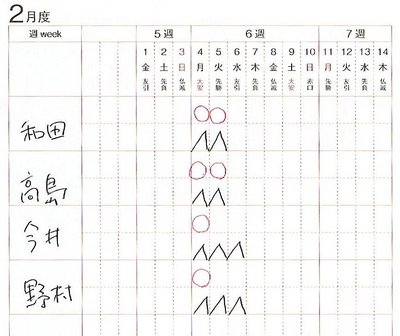 営業成績をアップさせる手帳の秘密は、ひと目でわかる月間目標管理表だった！