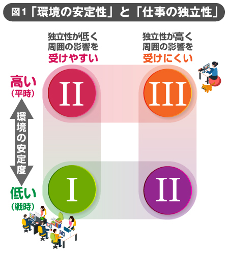 「重要な職を兼ねる」ことは本当に可能なのか