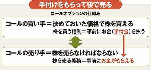 図_コールオプションの仕組み