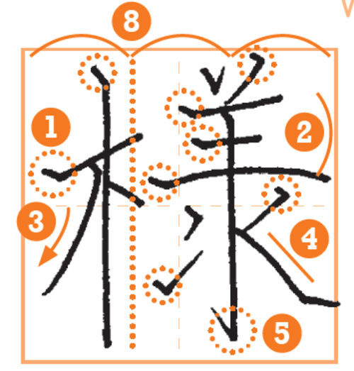 【NHK「あさイチ」で話題！】美文字になるためには、「様」と「申」だけ練習すればよい!?