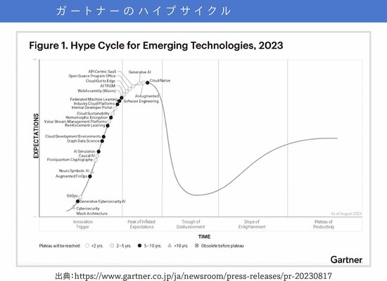 テクノロジーの最新動向や知見を押さえるための、おすすめの勉強法とは