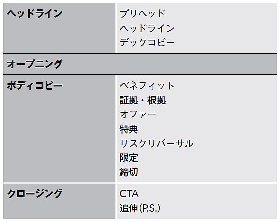 【9割の人が知らないコピー技術100】グッとくるヘッドラインとクタクタになるヘッドライン、決定的な僅差とは？