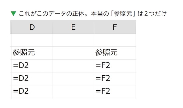 エクセルは「F2」を使えば、数式を一瞬で確認できる