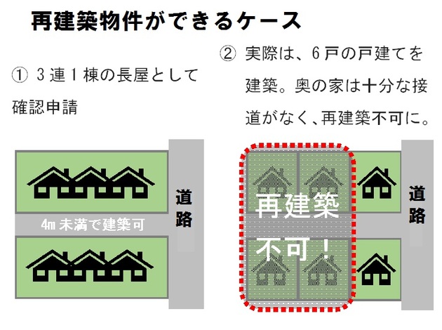悪徳業者による、再建築不可物件ができる仕組み
