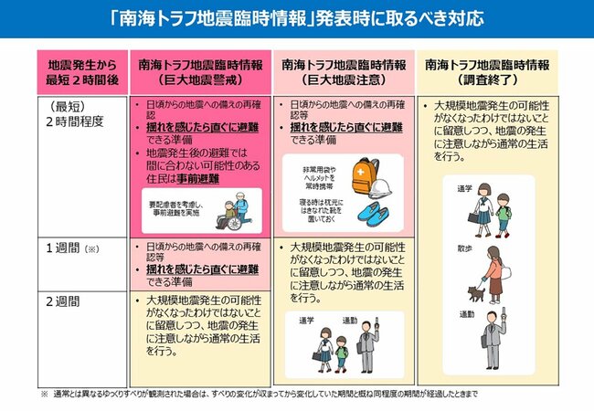 あなたの会社は本当にできているか？企業活動を止めない地震対策～本気で考える地震への備え～