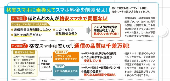 格安スマホは通信の品質で選ぼう!
