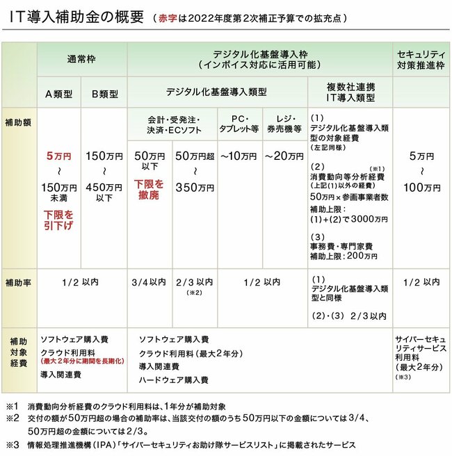 デジタル化を加速させる、公的支援制度の賢い活用法