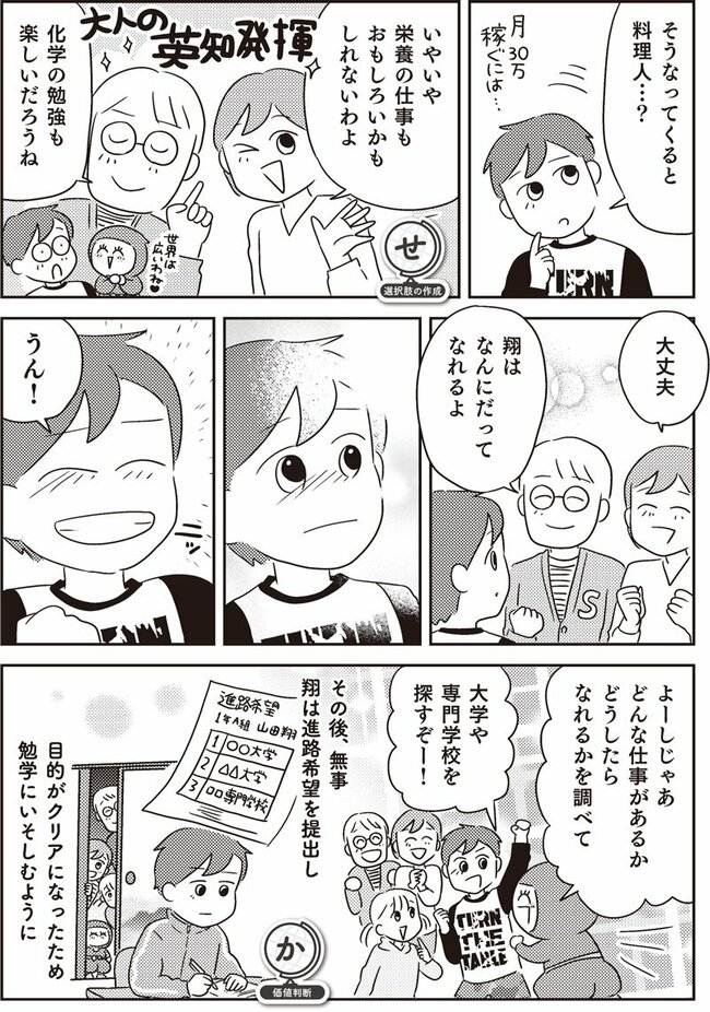 マンガで挑戦 とっちらかった頭の中を整理して決められる人になる（183ページ）