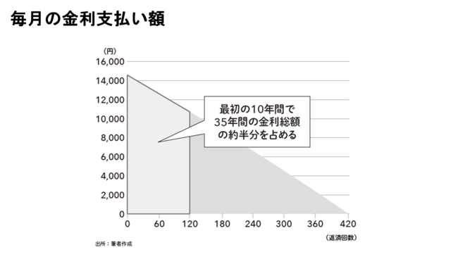 日銀が利上げしても、住宅ローンは「変動」で借り続けるべき“2つの理由”