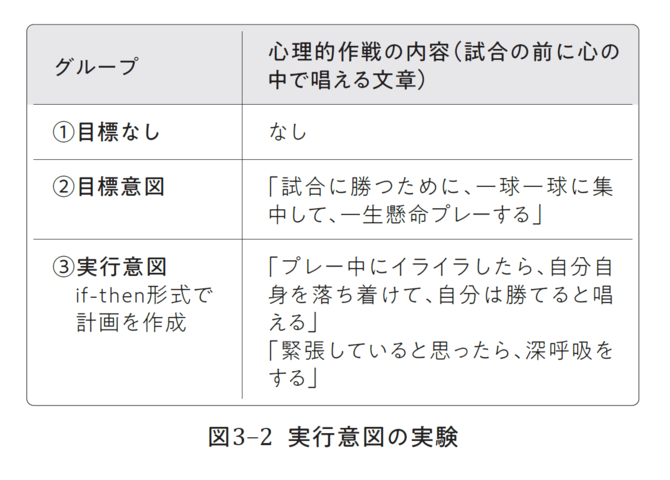 「あの人本番に強い」と言われる人に共通する「たった1つの思考回路」