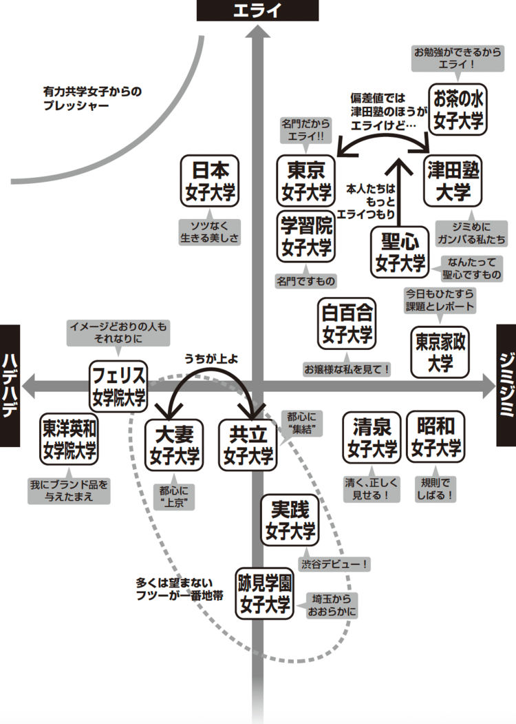 序列マップ