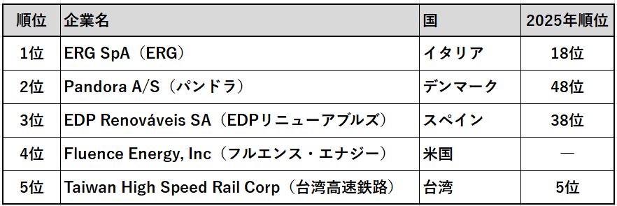 台湾高速鉄道