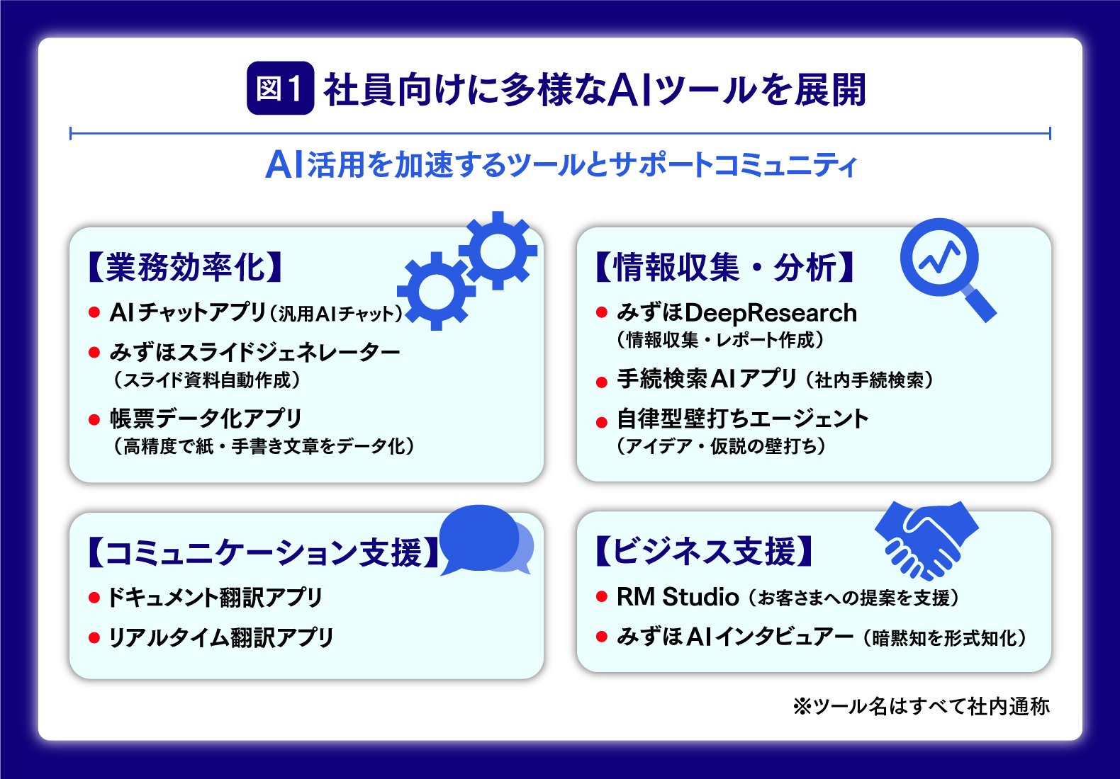 AIエージェントが銀行を変える——みずほフィナンシャルグループが描く「AIネイティブ」な金融の未来