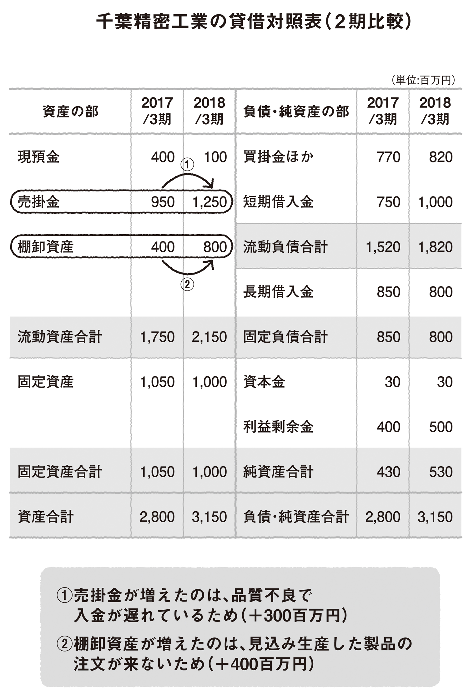 融資打ち切りの危機