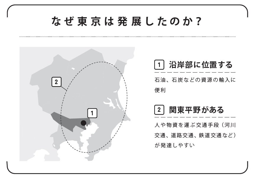東京に人が集まる「2つの地理的要因」とは?