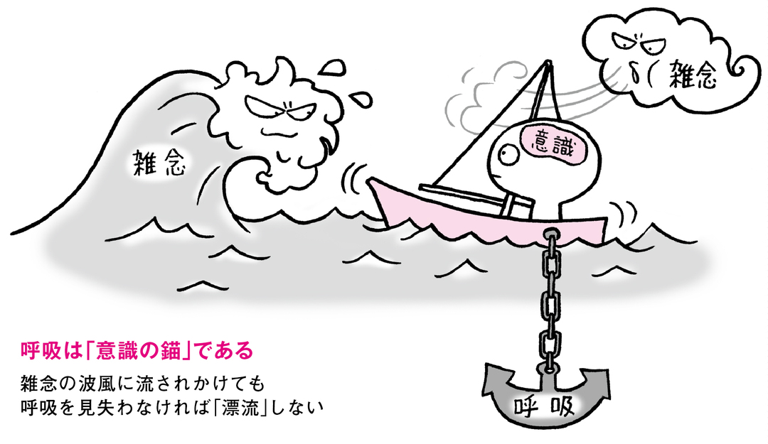 頭を空っぽにしようとすると、「脳の疲労」には逆効果!?