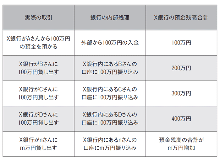 経済評論家 上念司 銀行員が単純な仕事をしていても成立する 岩盤規制に守られた貴族 である理由とは もう銀行はいらない ダイヤモンド オンライン