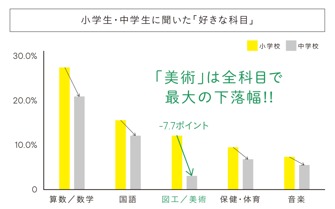 いま、モヤモヤを抱える人が<br />「最優先で学びなおすべき教科」とは?