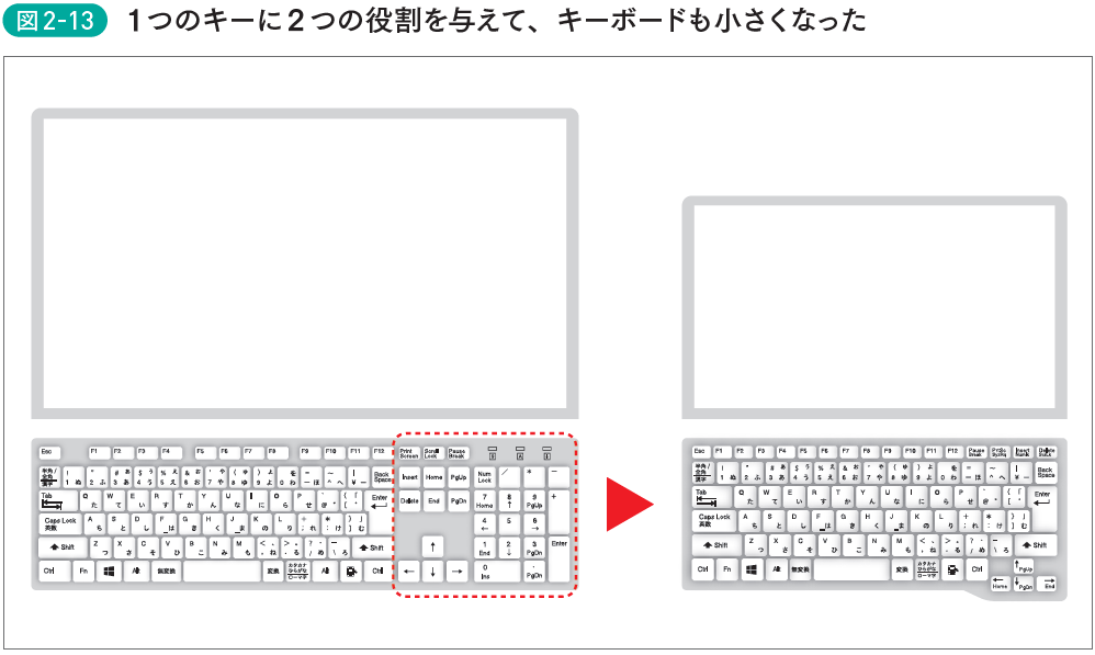 超時短 ノートpcユーザー必見 あなたは Fn キー をしっかり使えていますか 脱マウス最速仕事術 ダイヤモンド オンライン