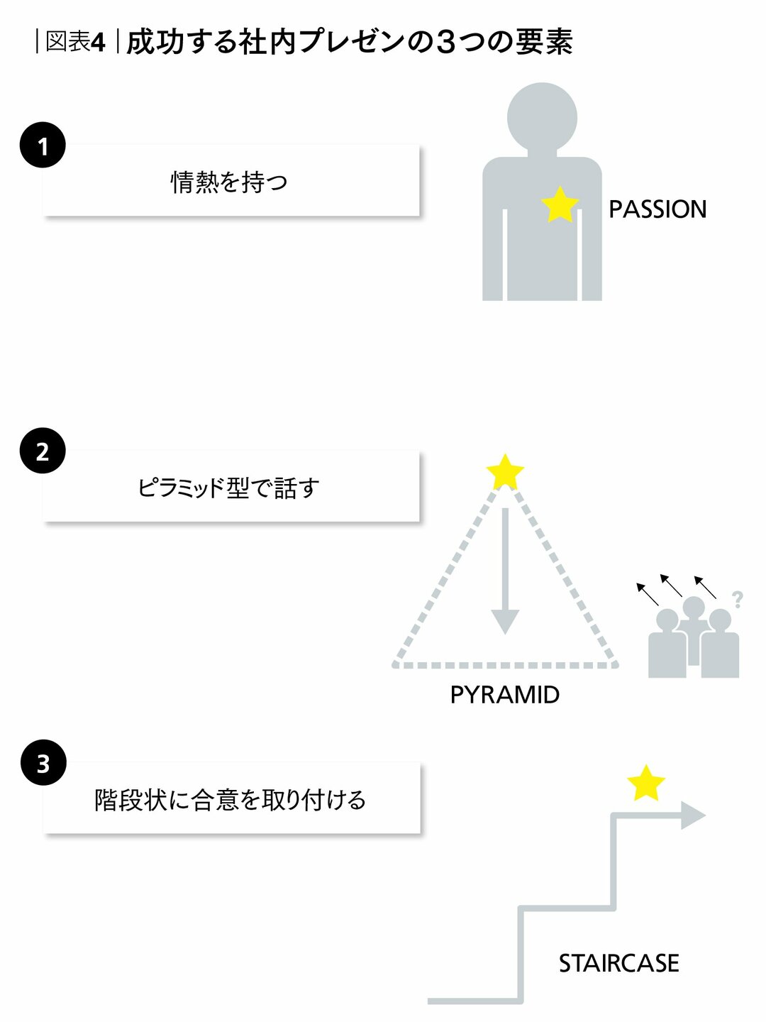 濱口秀司さんに聞く100%成功するプレゼン(1)「美しいプレゼンテーションは、最初の3分でわかる」