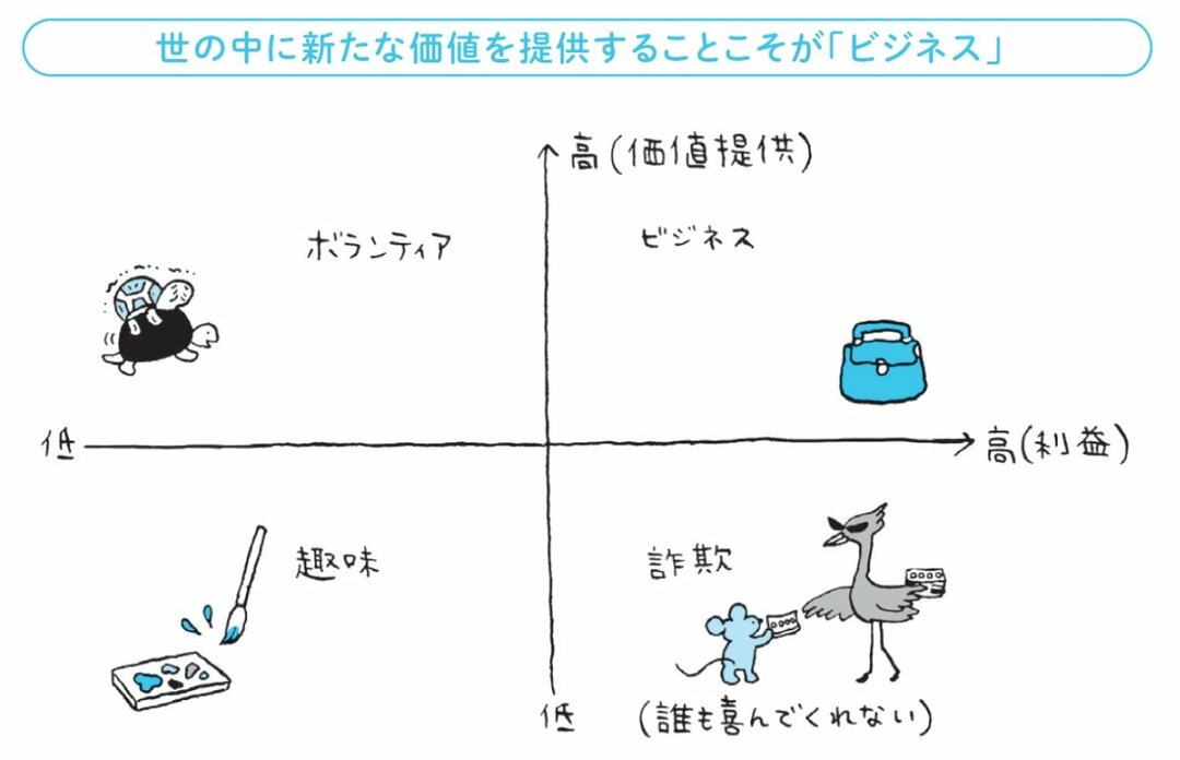 【「お金と時間の自由」を実現した7つのステップ（6）】<br />自分にとって当たり前のことが<br />大きな資産になった件