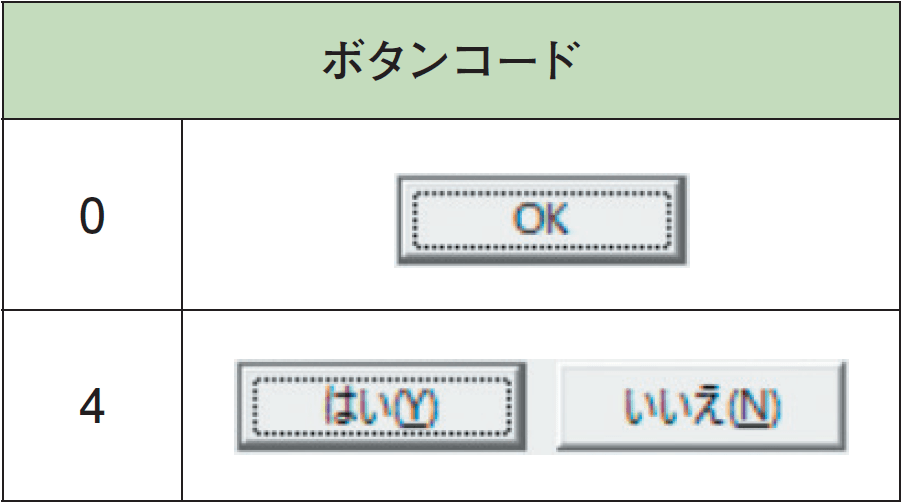 初心者でもわかるExcelマクロ入門! マクロが格段に使いやすくなるメッセージボックスの基本