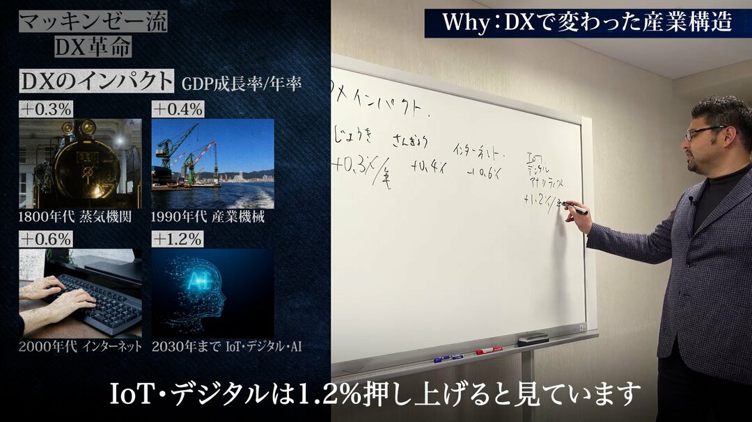 マッキンゼー流!あなたの会社もDXを絶対やるべき理由、「成長率4倍差」の衝撃【動画】