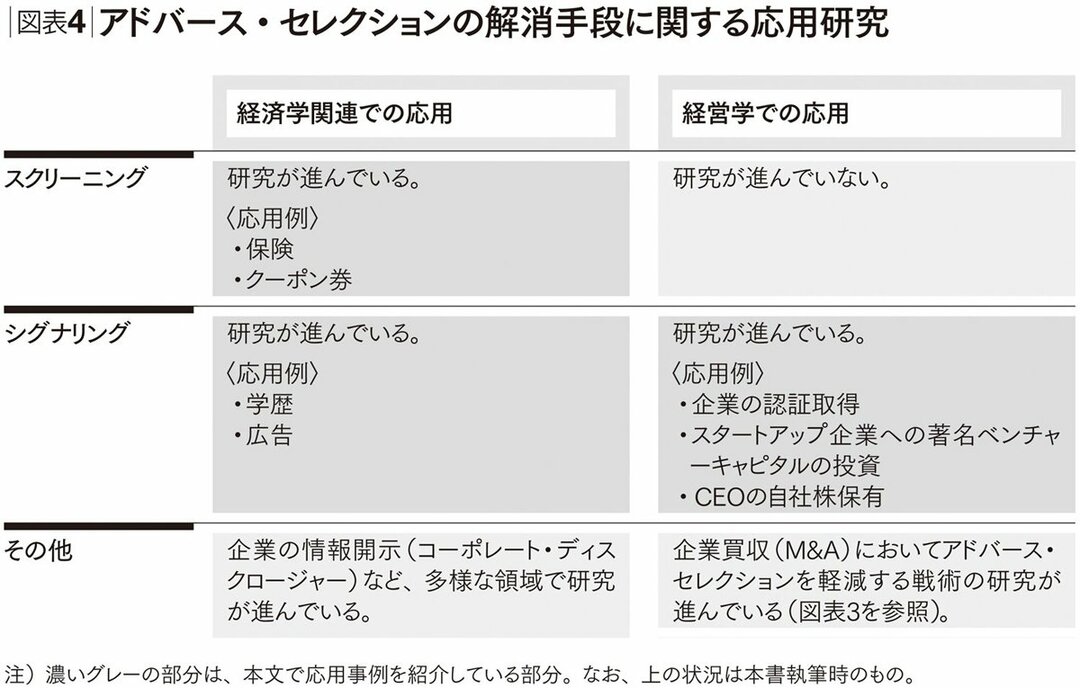 就職活動でいまだに「学歴」が重宝される理由