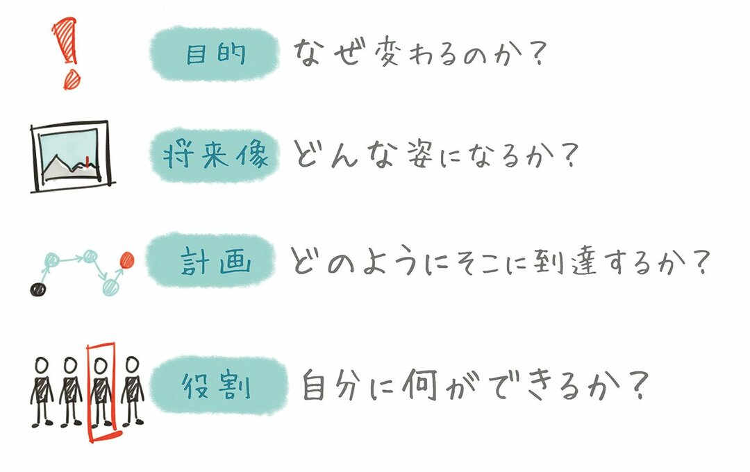 星野リゾート代表・星野佳路さんに、変化に抵抗する組織をいかにマネジメントすべきか、聞いてみた